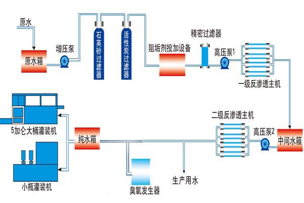 桶裝瓶裝灌裝機(jī)