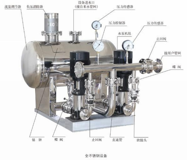 變頻恒壓、無負(fù)壓供水設(shè)備